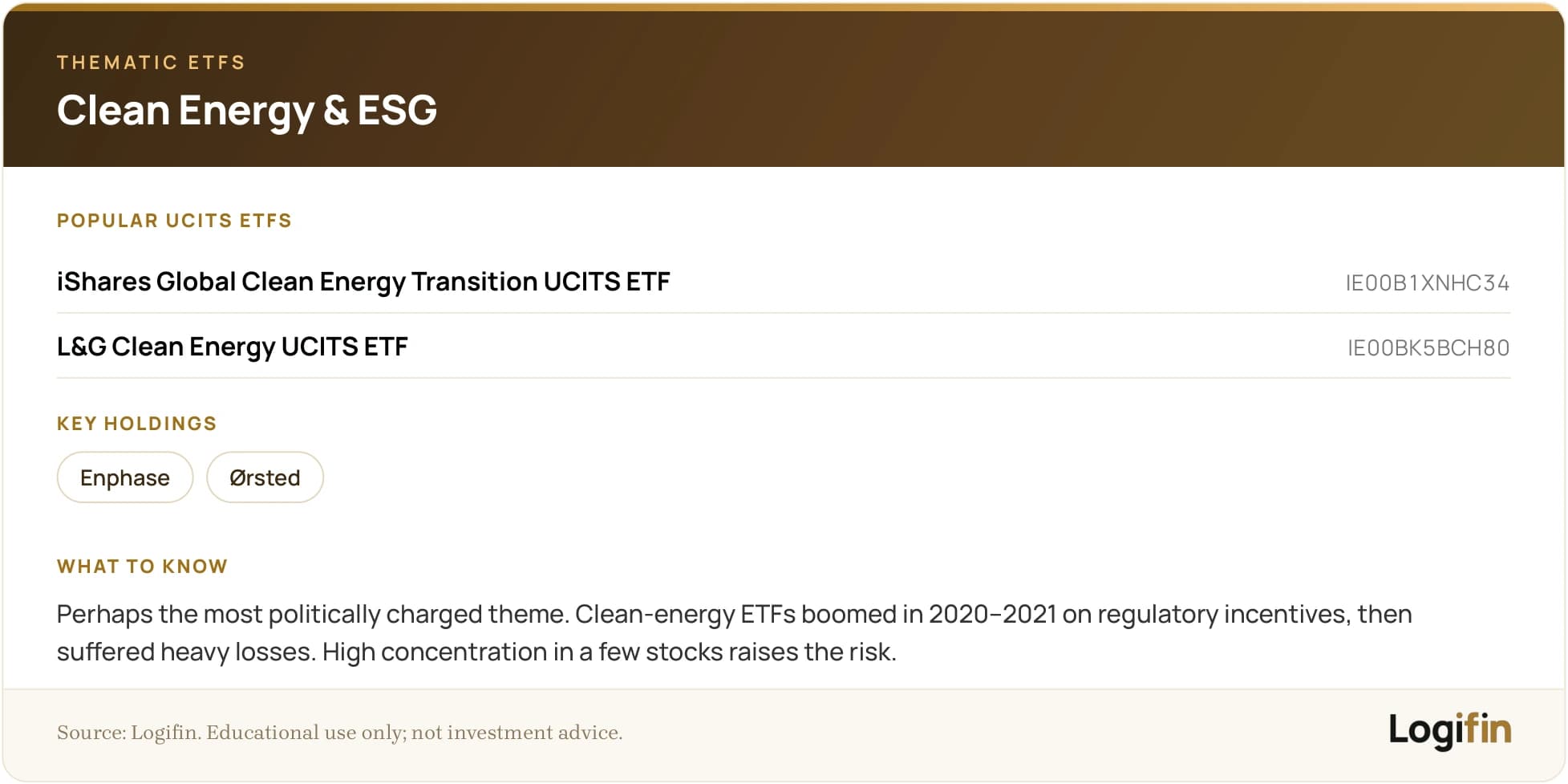 Slide on clean energy & ESG thematic ETFs: iShares Global Clean Energy Transition (IE00B1XNHC34) and L&G Clean Energy (IE00BK5BCH80), holdings Enphase and Ørsted